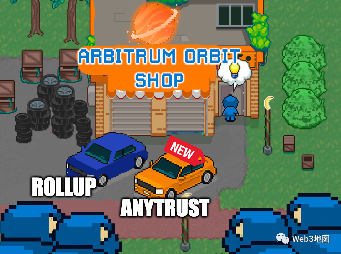 Arbitrum