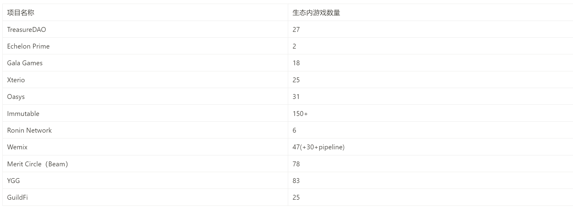 链游