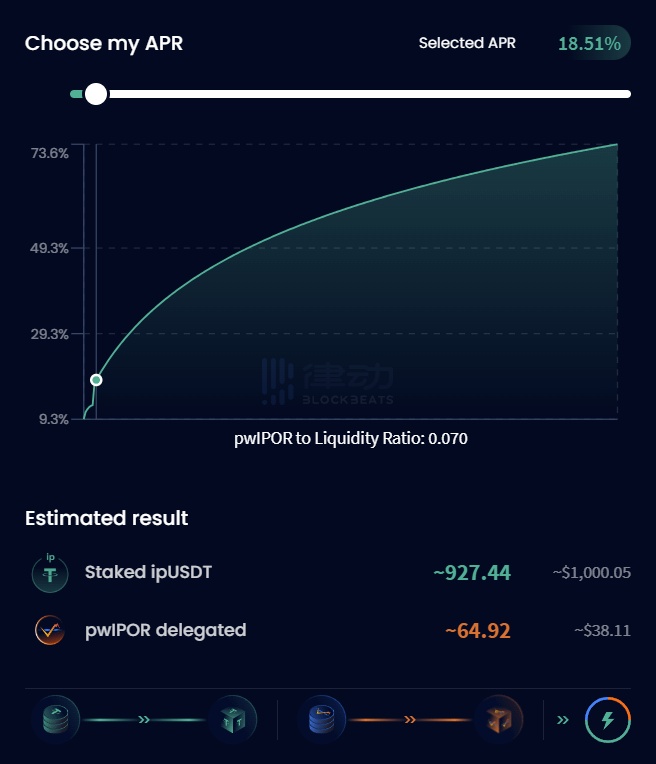 DeFi赛道重新活跃,一文盘点Degen们的链上收益策略