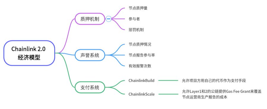 预言机