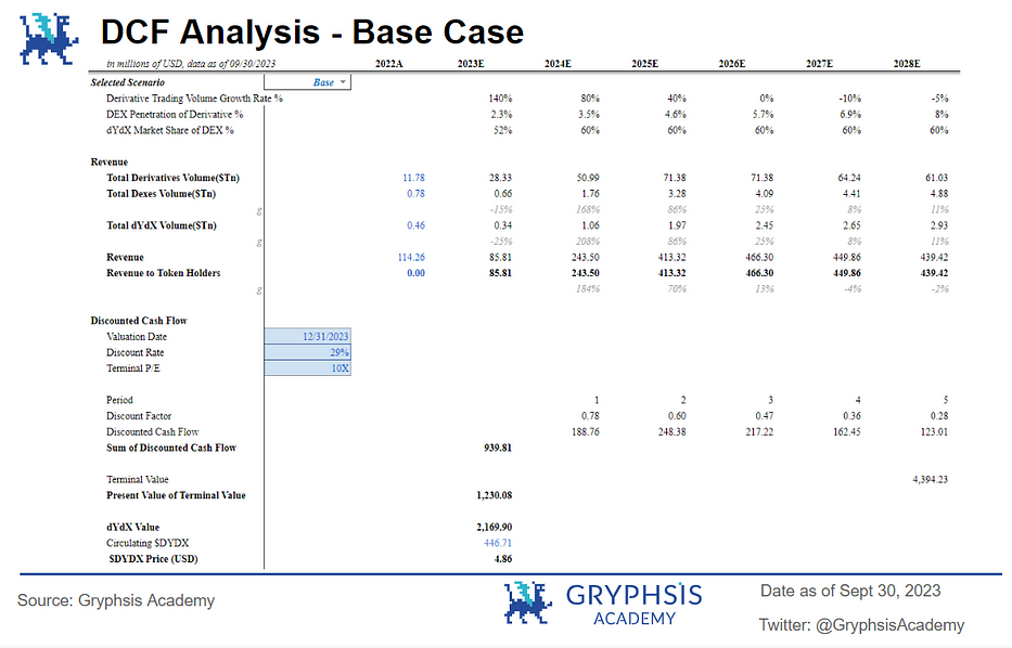 dydx