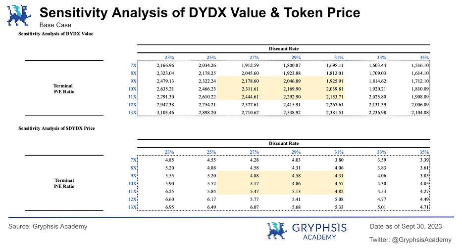 dydx