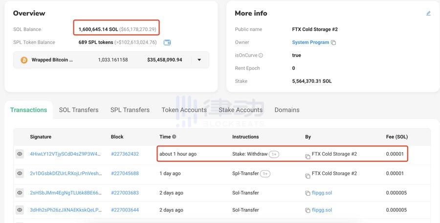 Lookonchain：一个月内上升约80%，SOL的价格会继续上涨吗？