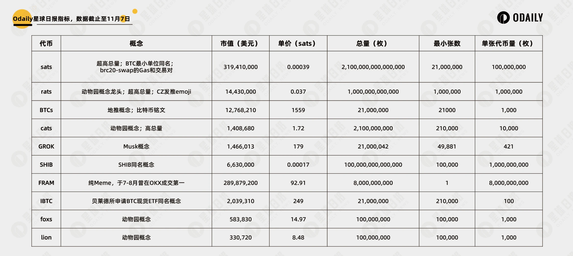 除了ORDI,BRC-20代币还有哪些价值洼地?