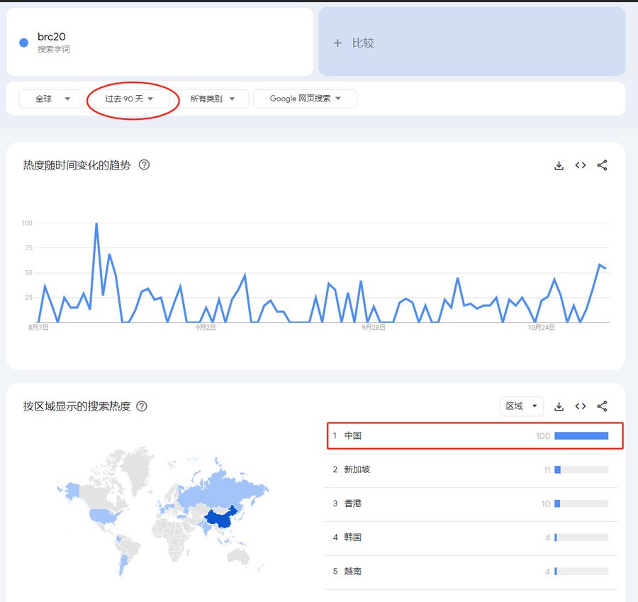 比特币