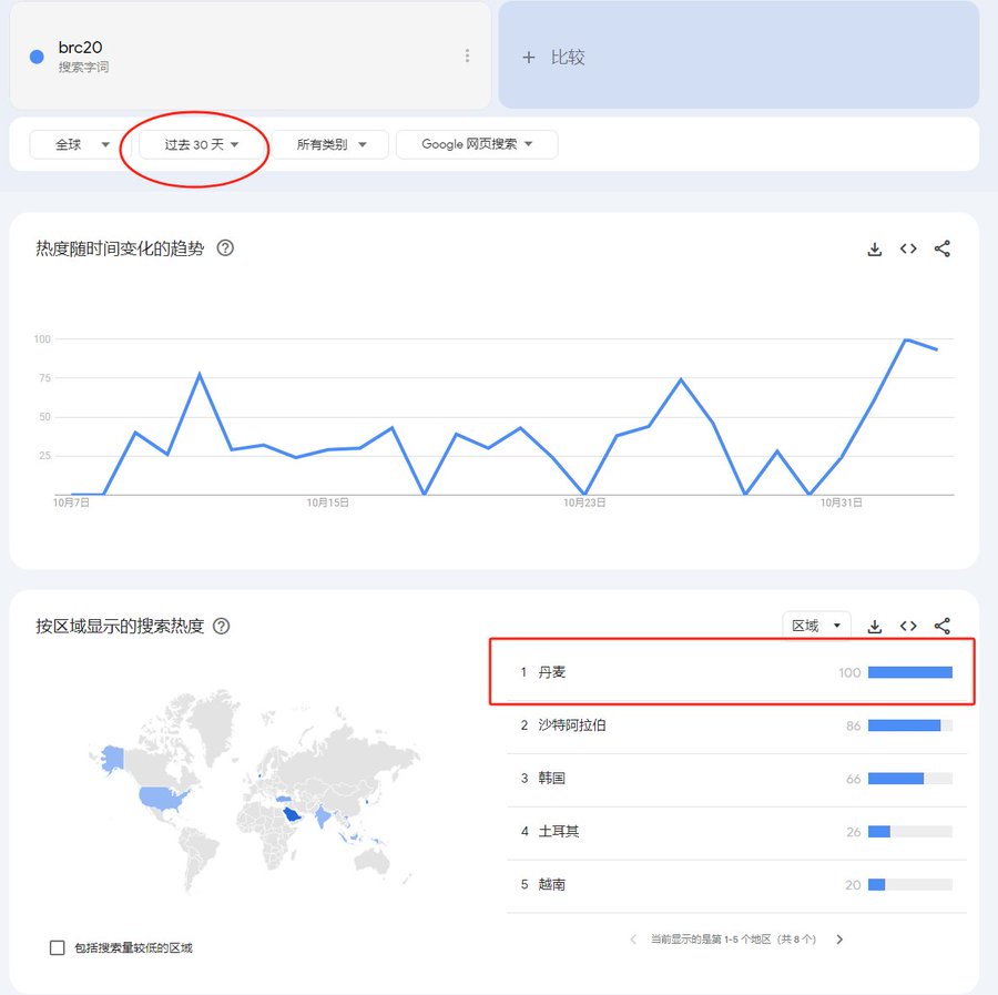 比特币