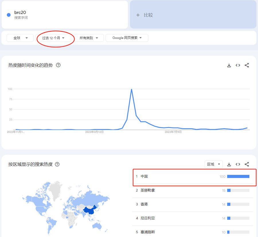 比特币
