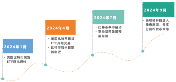 比特币