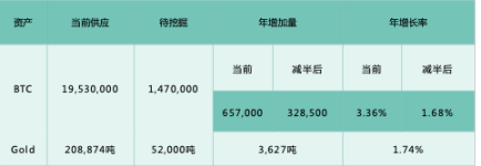比特币