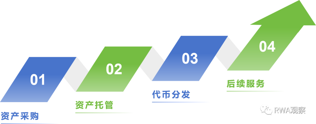 传统金融