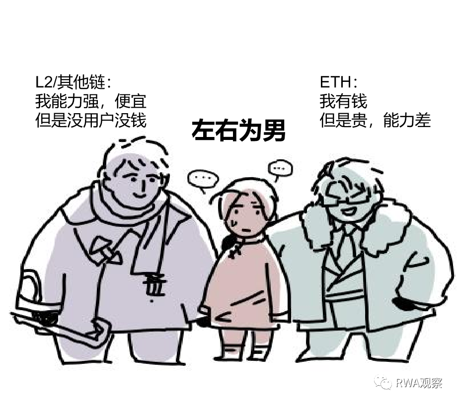 传统金融