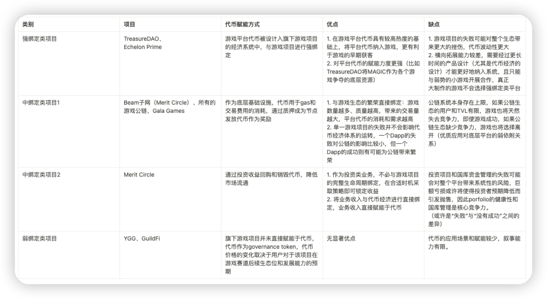 链游