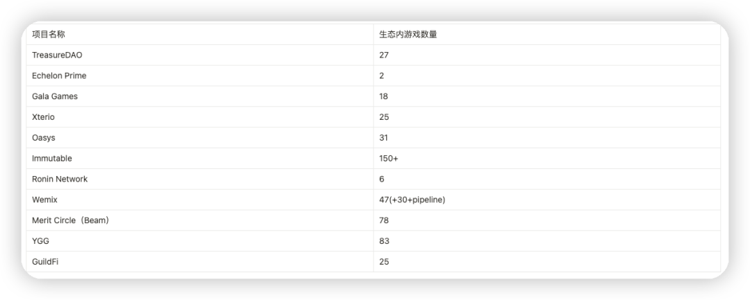 链游