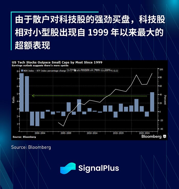 宏观