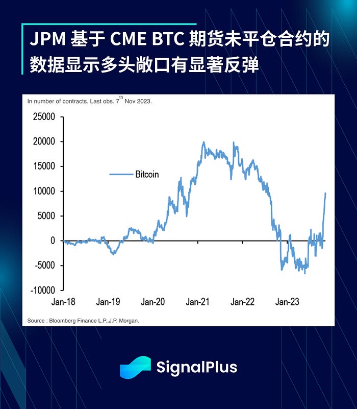 宏观