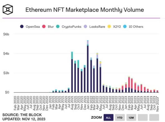 nft
