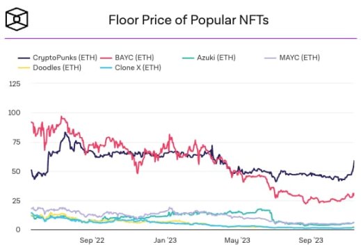 nft