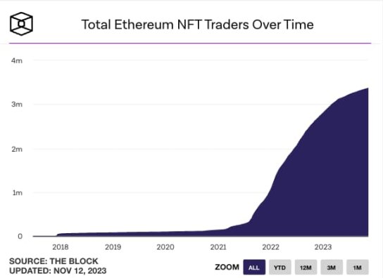 nft