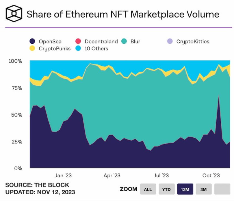 nft