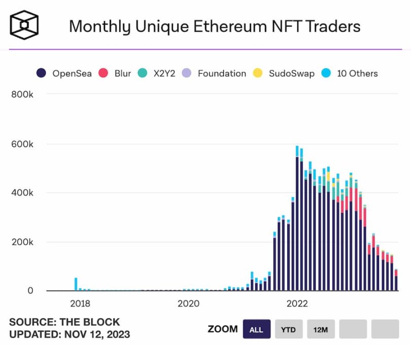 nft