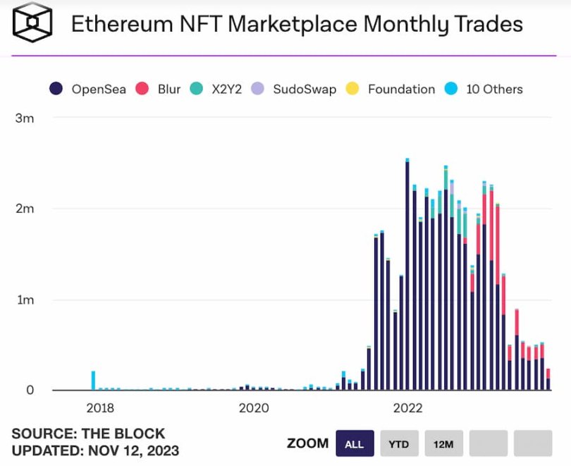 nft