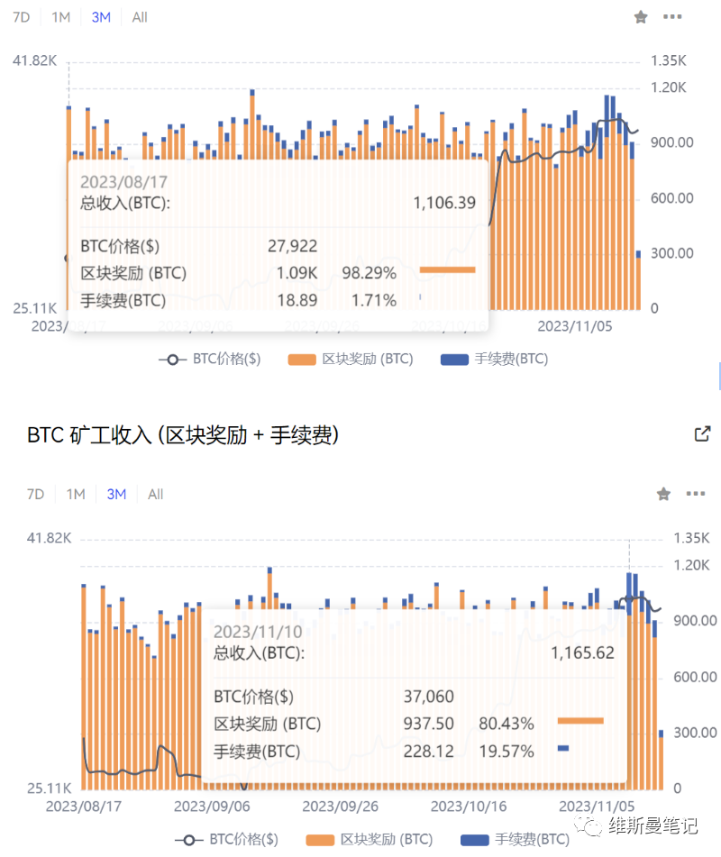 矿工