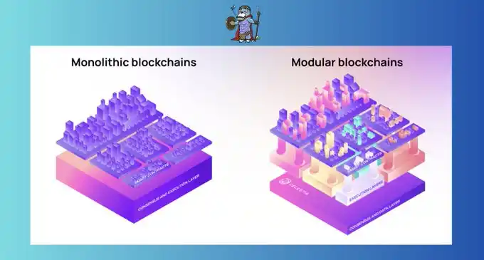 Celestia Network