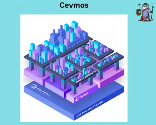 Celestia Network