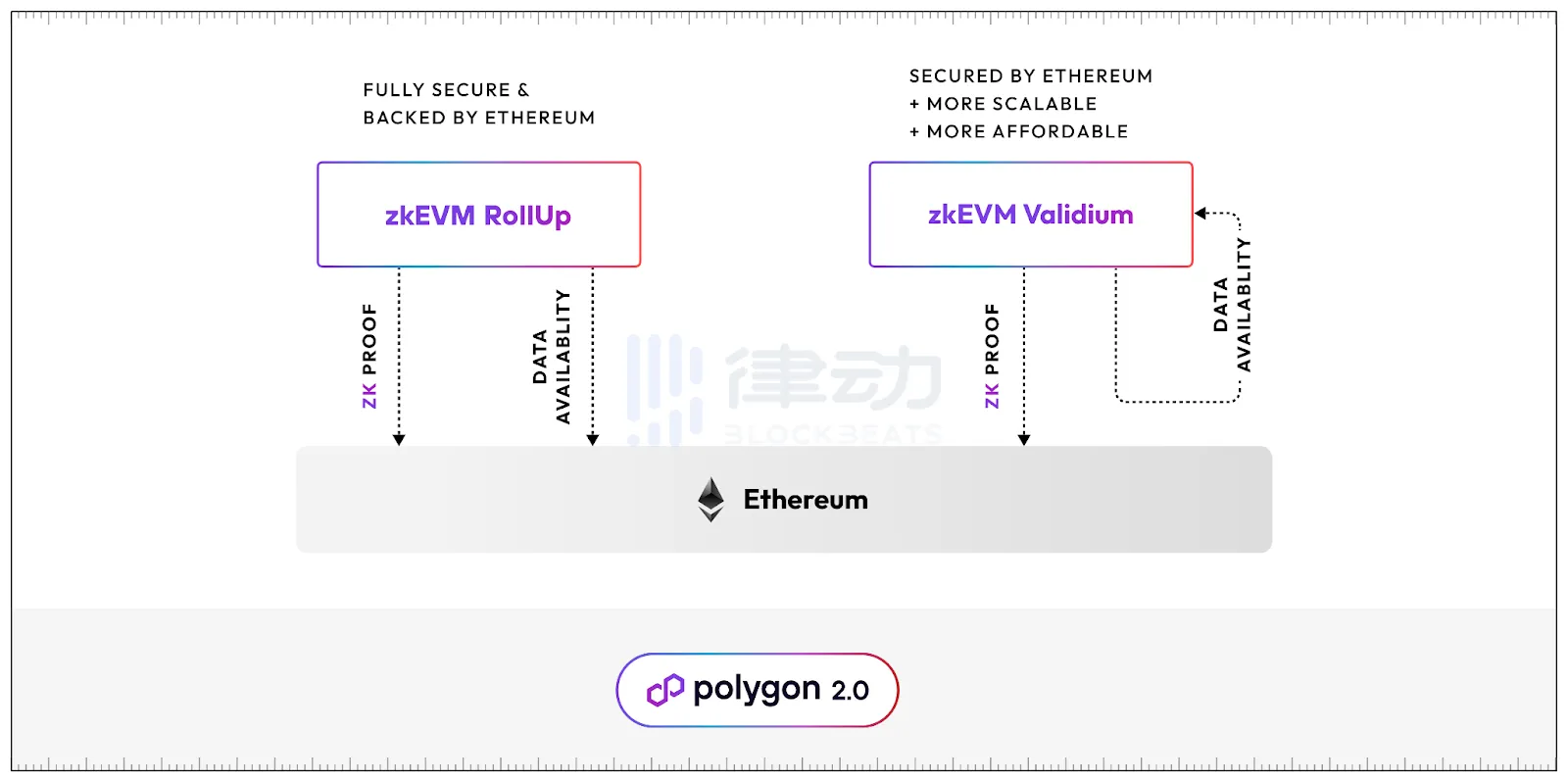 Polygon 