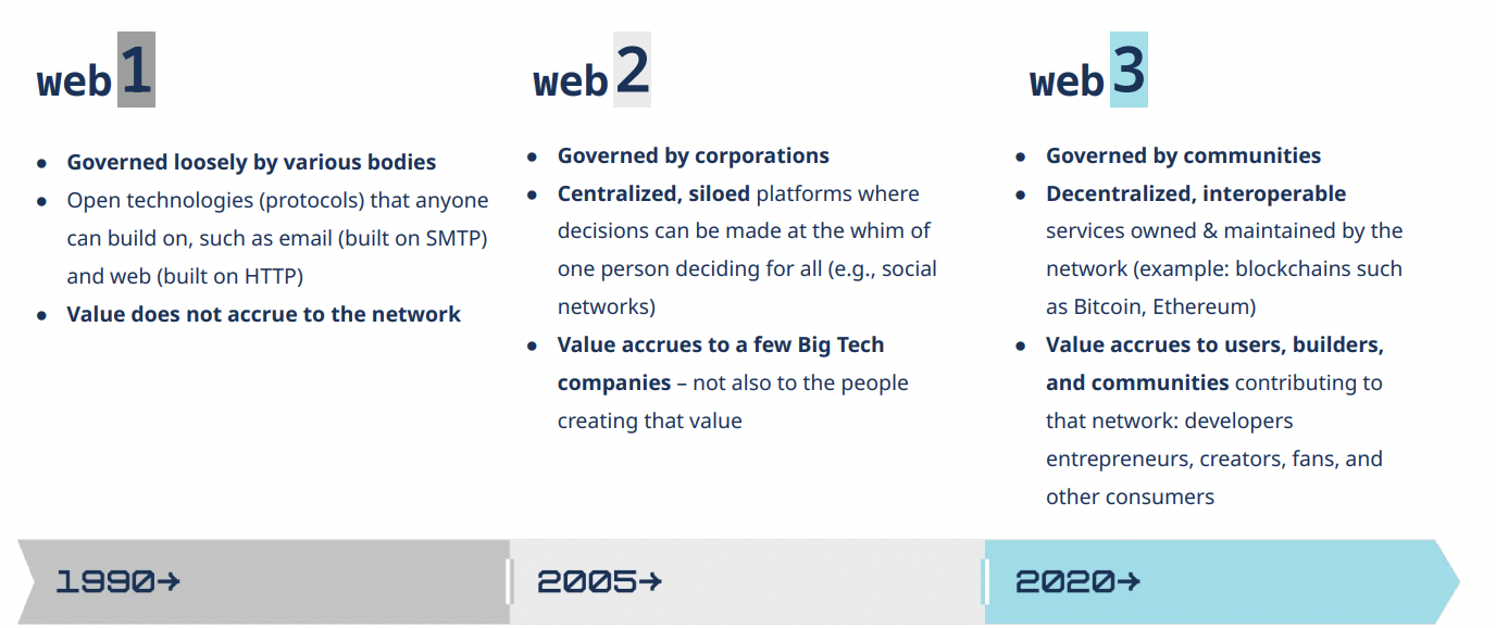 web3