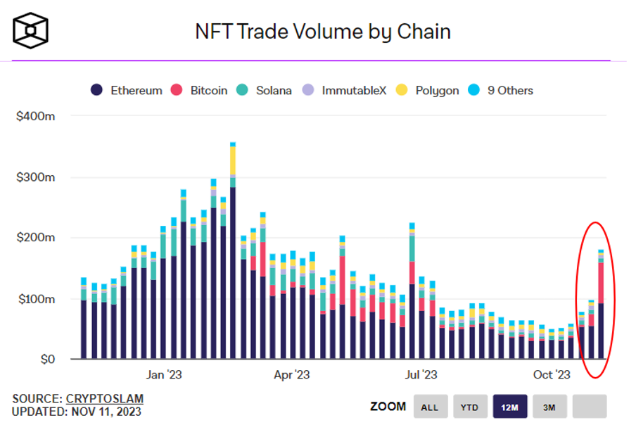 NFT