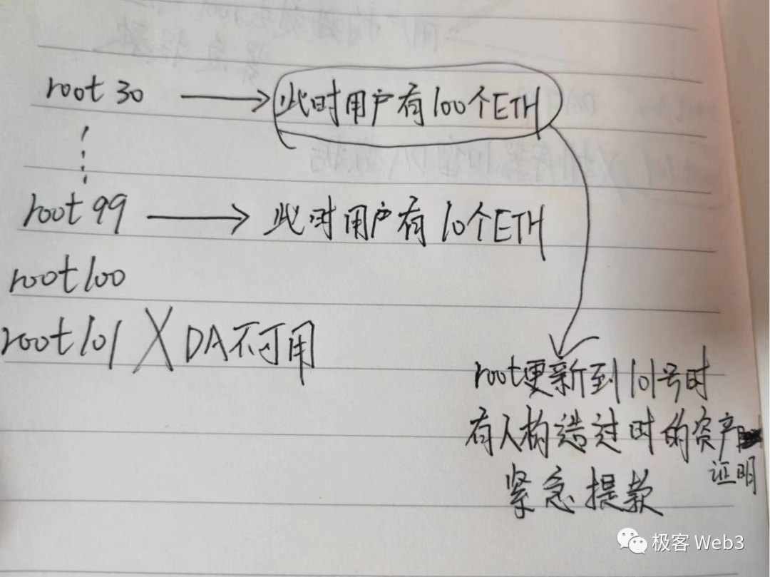 数据