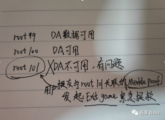 数据