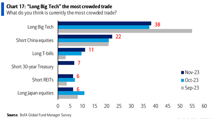 投资者