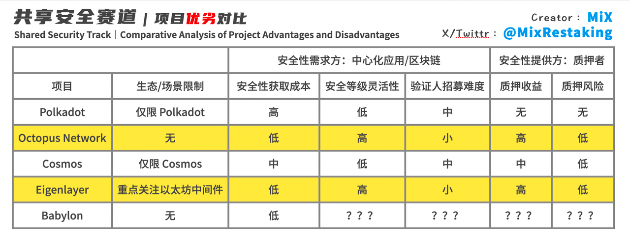 去中心化