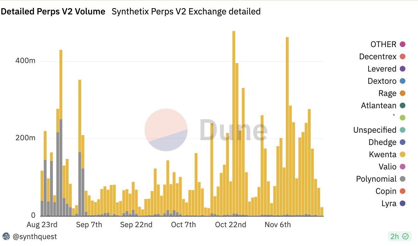 Synthetix