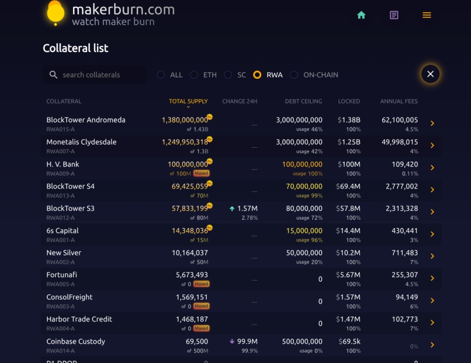 MAKERDAO
