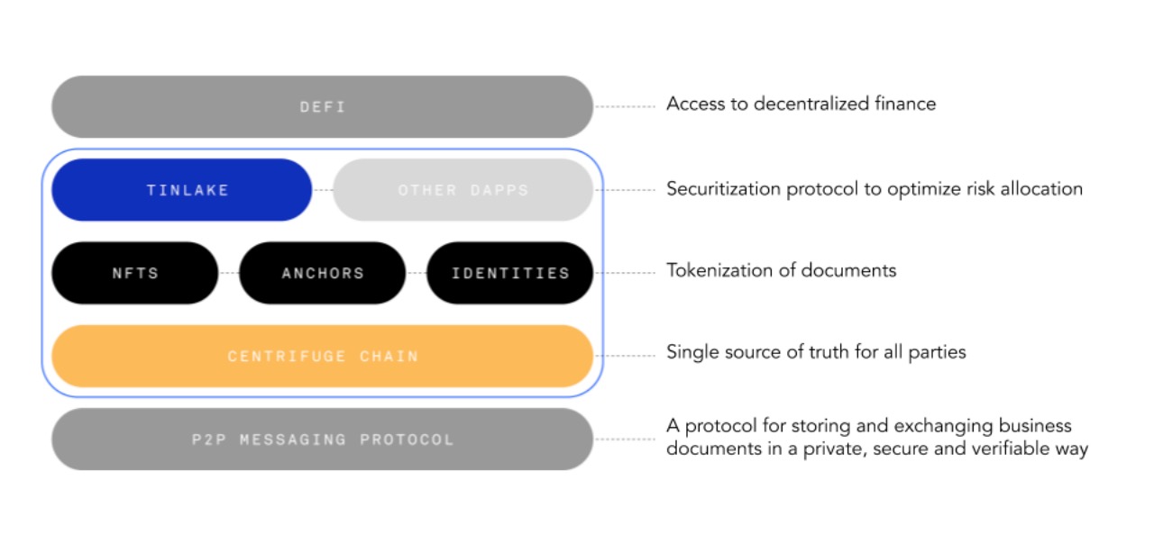 MAKERDAO