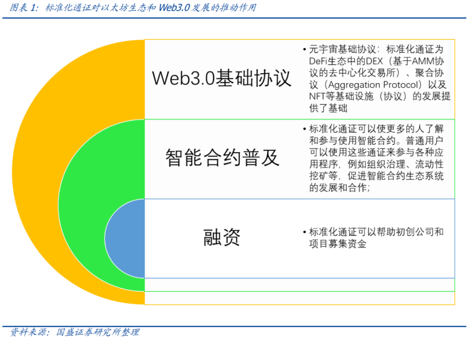 以太坊