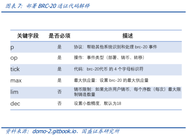 以太坊