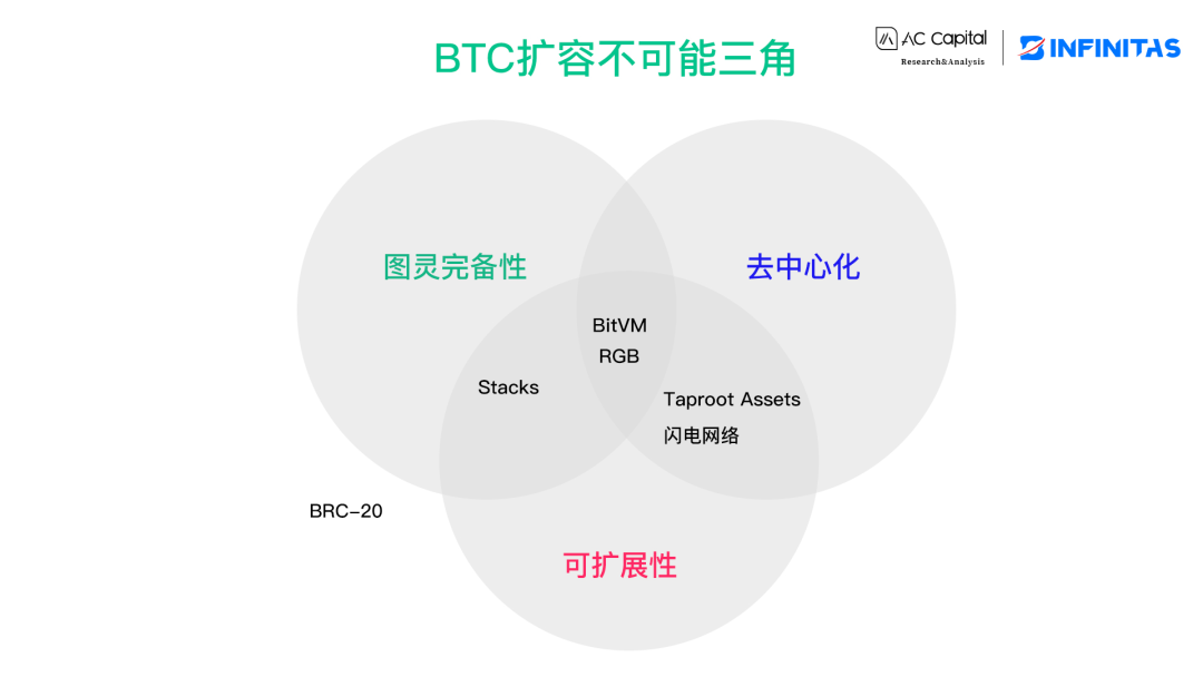 闪电网络