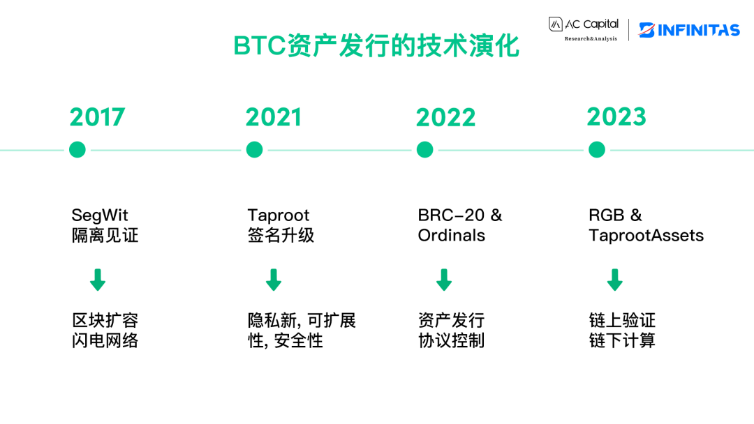 闪电网络