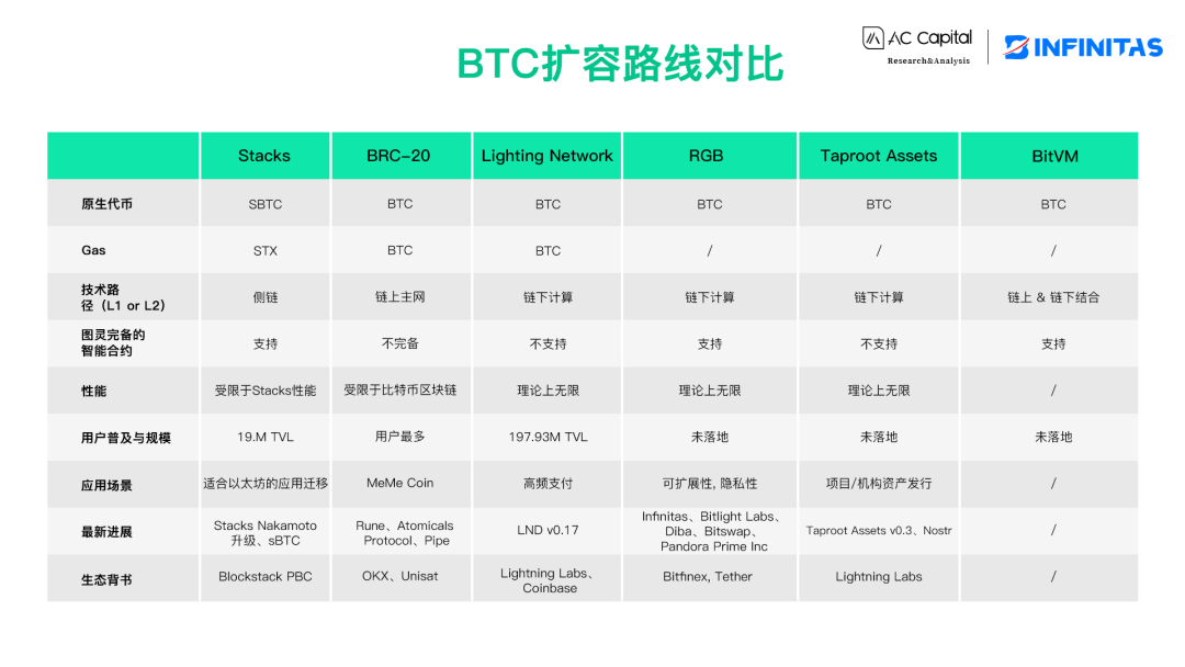 闪电网络