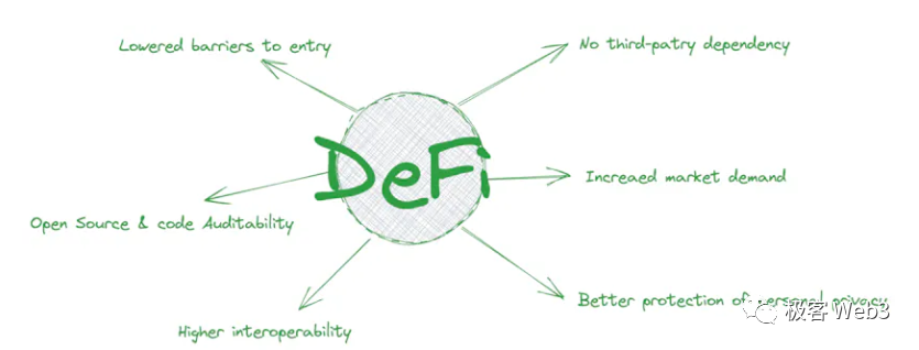 DeFi