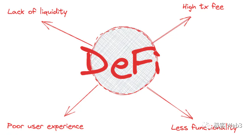 DeFi