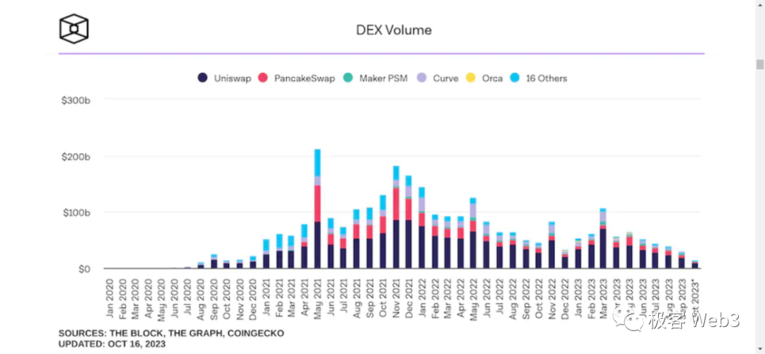DeFi