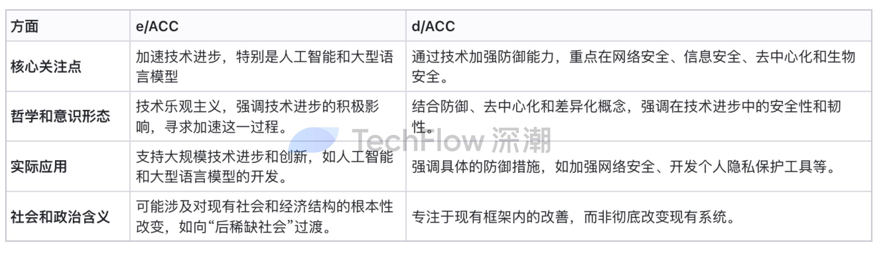去中心化