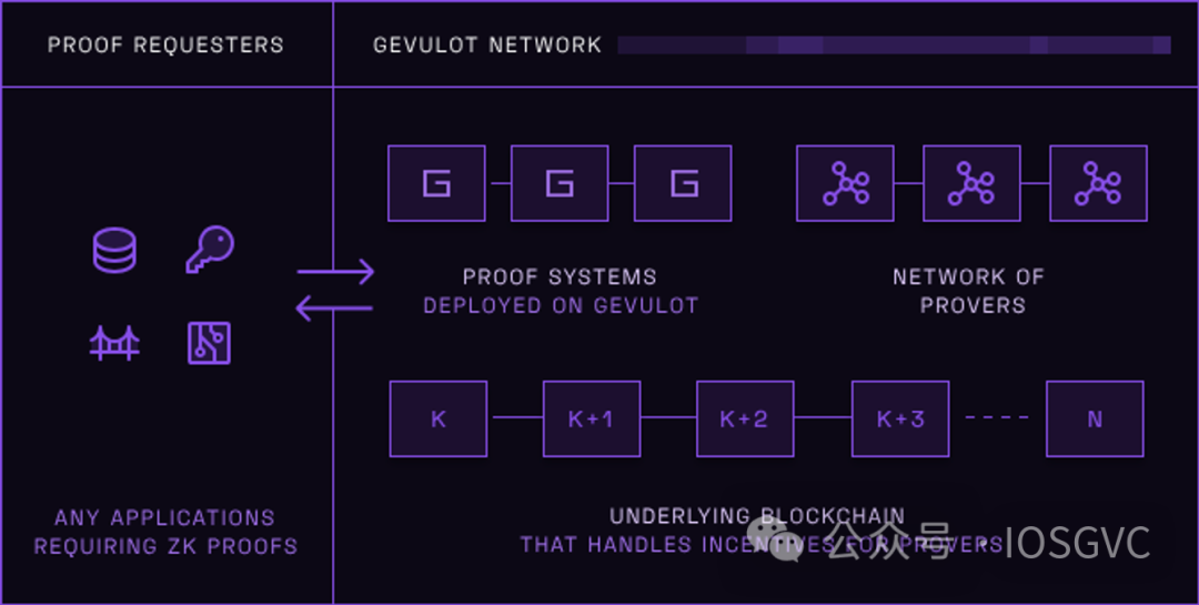 基础设施