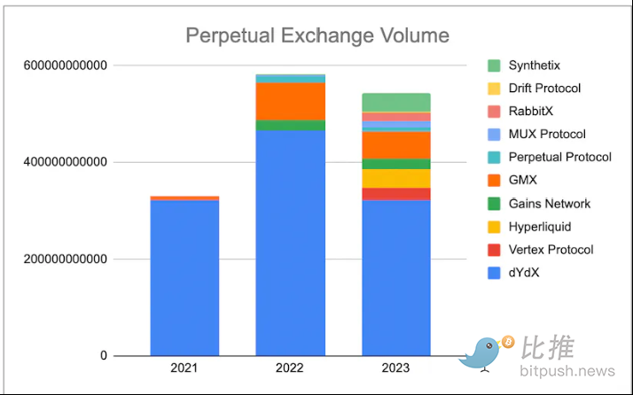 去中心化