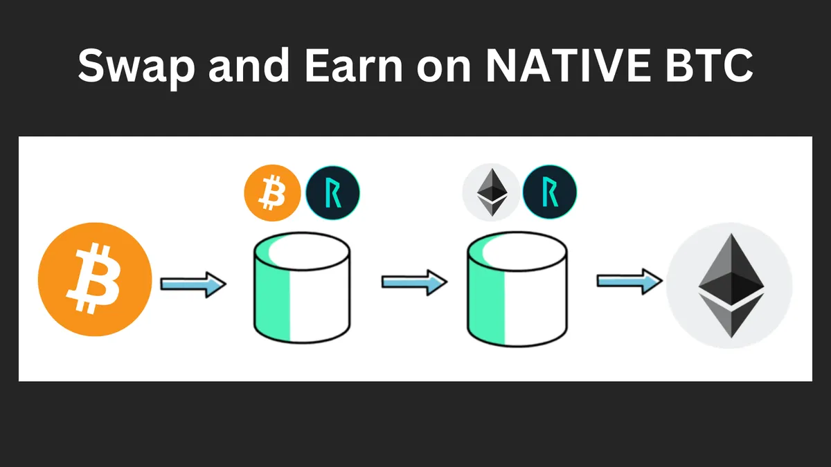 Thorchain